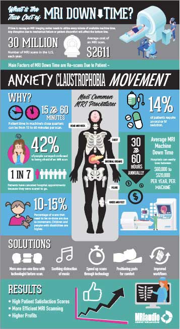 MRI Audio Infographic Mailer