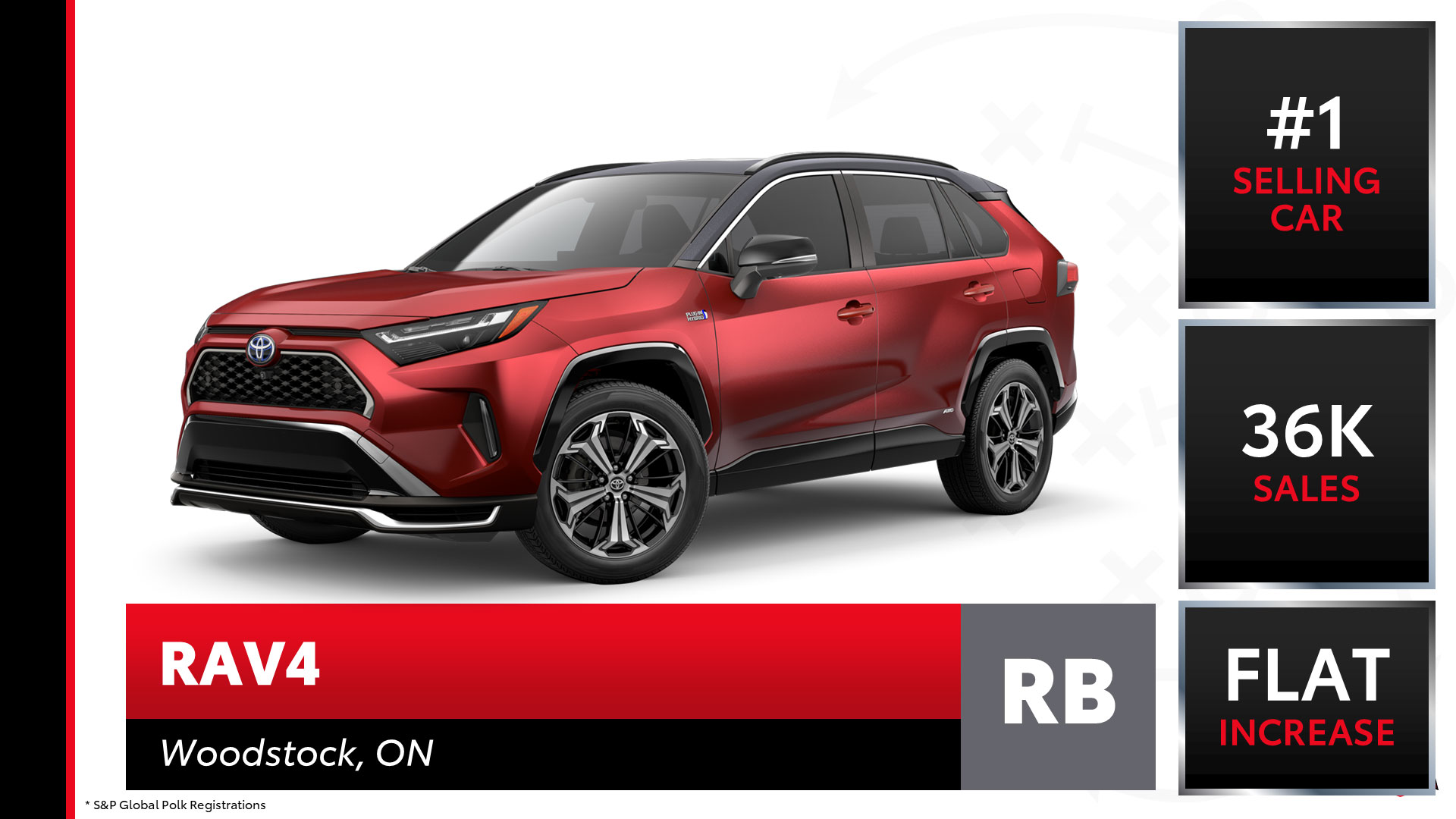 Toyota LA Region sales presentation